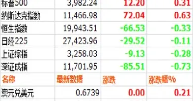 大宗商品期货有资金门槛(大宗商品期货资金门槛)_https://www.hougads.com_恒指期货_第1张