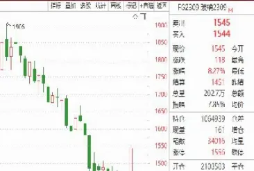 玻璃期货持仓规则(玻璃期货交易规则)_https://www.hougads.com_恒指期货_第1张