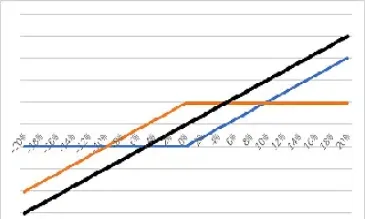 期权也期货杠杆的出现频率(期货杠杆率是什么意思)_https://www.hougads.com_恒指期货_第1张