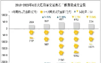 乙二醇2109期货行情(乙二醇期货行情2501)_https://www.hougads.com_恒指直播室_第1张