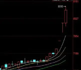 期货涨停后还会继续涨吗(期货涨停后还会继续涨吗为什么)_https://www.hougads.com_恒指期货_第1张