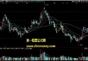 期货内外盘指标(期货内外盘指标代号)_https://www.hougads.com_恒指期货_第1张