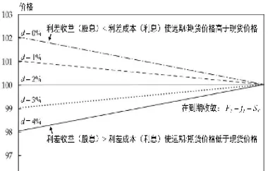 期货交易与远期交易的什么不同(期货交易与外汇交易区别)_https://www.hougads.com_恒指期货_第1张