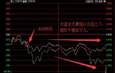 期货分时图上涨的力量和角度(期货分时图成交量上的线是什么)_https://www.hougads.com_恒指学院_第1张