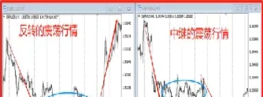 期货震荡行情怎么形成的(期货震荡策略模型)_https://www.hougads.com_恒指学院_第1张