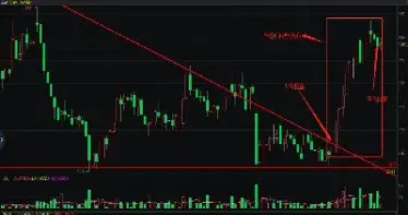 期货交易中止盈止损有效时间(期货设置的止盈止损会超过范围吗)_https://www.hougads.com_恒指直播室_第1张