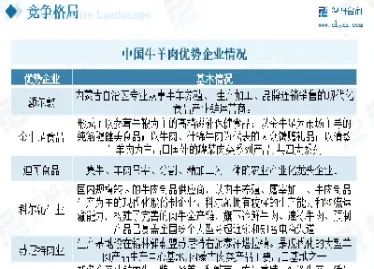 牛羊肉期货标准(牛羊肉期货标准是什么)_https://www.hougads.com_恒指期货_第1张