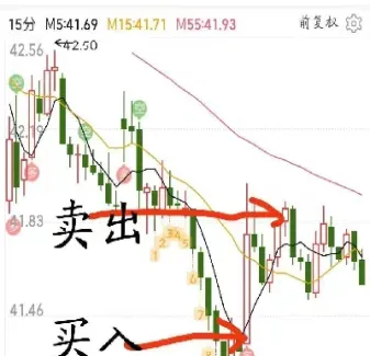 期货超短线看几分钟图(期货玩超短线几分钟线最好)_https://www.hougads.com_恒指学院_第1张