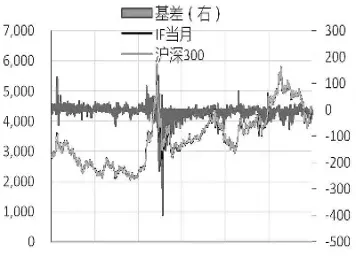 股指期货的趋势控制策略(中证1000股指期货趋势)_https://www.hougads.com_恒指直播室_第1张