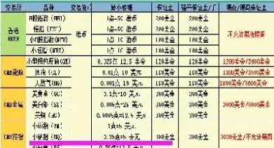 期货交易手续费15是多少(期货甲醇手续费一手40元)_https://www.hougads.com_恒指直播室_第1张