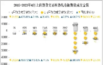 热轧期货交易走势图表(热轧期货行情怎么看的)_https://www.hougads.com_恒指直播室_第1张