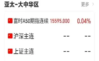 a50期货成交量(a50富时期货成交量)_https://www.hougads.com_恒指学院_第1张