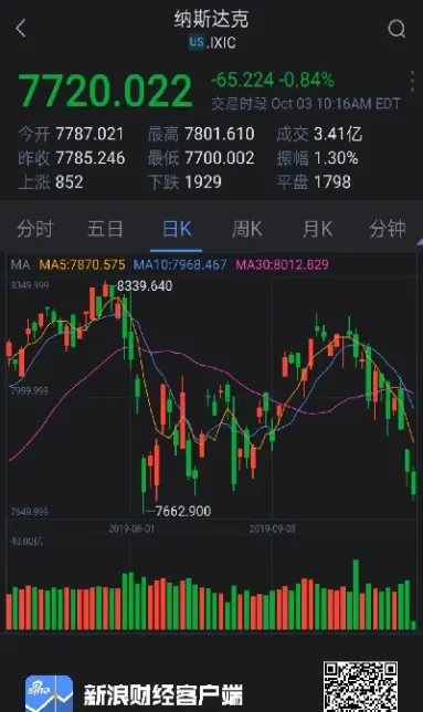 美国股指期货交易机制(股指期货交易机制T0)_https://www.hougads.com_恒指期货_第1张