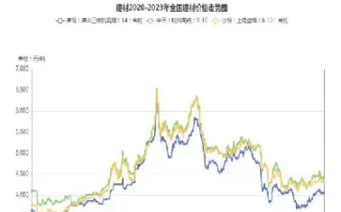 钢坯期货齐拉涨(钢期货大涨为何股价不涨)_https://www.hougads.com_恒指直播室_第1张