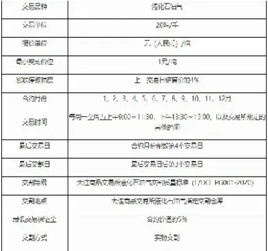 液化石油气期货合约详细解读(液化气期货合约介绍)_https://www.hougads.com_恒指直播室_第1张