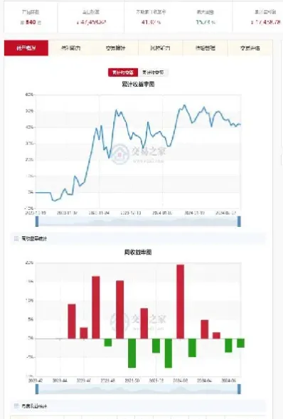 股票期货实盘交易记录(股指期货交易记录)_https://www.hougads.com_恒指直播室_第1张