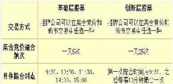 期货有几种委托挂单(期货有几种委托挂单类型)_https://www.hougads.com_恒指学院_第1张