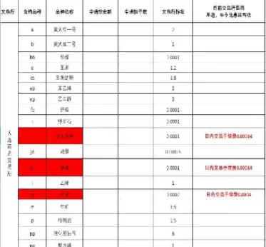 期货手续费标准怎么查(期货交易手续费怎么看)_https://www.hougads.com_恒指学院_第1张