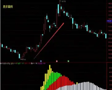期货中均线的是什么意思(期货均线参数设置)_https://www.hougads.com_恒指直播室_第1张