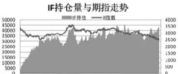 期货空头大量减仓上涨(期货空头平仓会不会把价格推高)_恒指期货_第1张_厚德恒指期货直播室 期货空头大量减仓上涨(期货空头平仓会不会把价格推高)_https://www.hougads.com_恒指期货_第1张