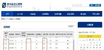 期货红枣最小交易手数最新规定(期货红枣的交割标准)_https://www.hougads.com_恒指学院_第1张