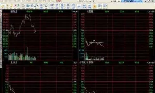 期货分时图是什么用处大吗(期货分时图最好的总结)_https://www.hougads.com_恒指学院_第1张