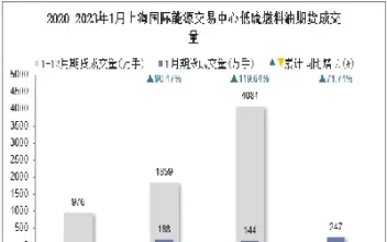 燃料油期货大幅上扬(燃料油期货交易规则)_恒指期货_第1张_厚德恒指期货直播室 燃料油期货大幅上扬(燃料油期货交易规则)_https://www.hougads.com_恒指期货_第1张