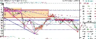 下周哪些期货看涨(下周哪些期货看涨好)_https://www.hougads.com_恒指直播室_第1张