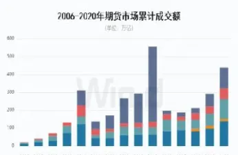 最近期货市场成交量大的股票(最近涨势较好的期货)_https://www.hougads.com_恒指直播室_第1张