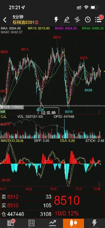 期货买入后多长时间可以平仓(期货买进后可以持有多长时间)_https://www.hougads.com_恒指期货_第1张