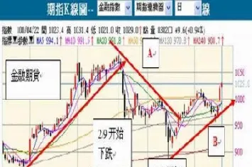 期货市场行情走势浅析图(期货行情走势及分析图)_https://www.hougads.com_恒指期货_第1张