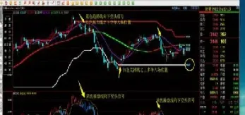 期货做多找下影(期货做多能稳赢)_https://www.hougads.com_恒指直播室_第1张