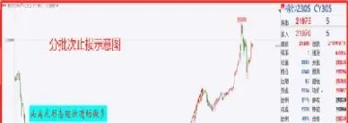 期货设置止损止盈有用吗(期货的止损和止盈如何设置)_https://www.hougads.com_恒指直播室_第1张