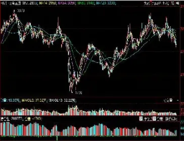 期货和股票的区别到底在哪里(期货跟股票区别)_恒指期货_第1张_厚德恒指期货直播室 期货和股票的区别到底在哪里(期货跟股票区别)_https://www.hougads.com_恒指期货_第1张