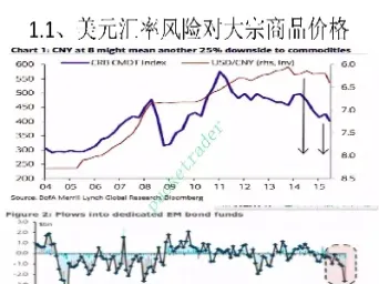 大宗商品对冲期货(大宗商品期货价格)_https://www.hougads.com_恒指学院_第1张