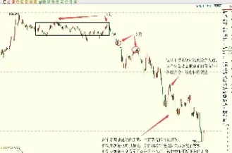 期货缠论基础知识大全(缠论在期货上如何使用)_https://www.hougads.com_恒指直播室_第1张