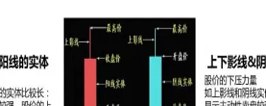 期货如何看k线图(期货怎么看k线图)_https://www.hougads.com_恒指直播室_第1张