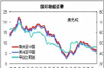cbot小麦期货收低(小麦期货)_https://www.hougads.com_恒指期货_第1张
