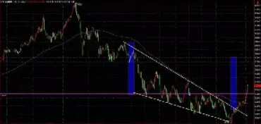 股指期货怎么提高成功率高(股指期货计算公式)_https://www.hougads.com_恒指期货_第1张