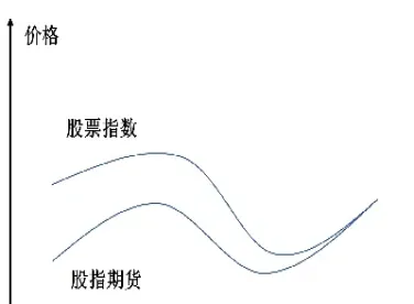 股指期货对冲的实质(股指期货对冲成本怎么算)_https://www.hougads.com_恒指直播室_第1张