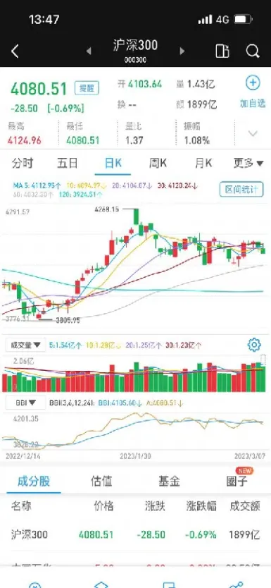 沪深300指数和股指期货(沪深300指数与股指期货的关系)_https://www.hougads.com_恒指期货_第1张