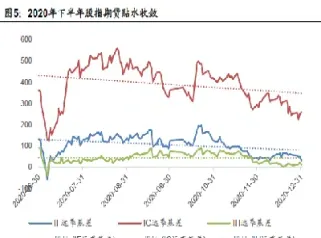 股指期货有对冲(股指与期货对冲)_https://www.hougads.com_恒指期货_第1张