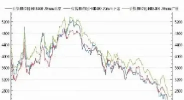 期货螺纹钢9月份走势图(螺纹钢期货走势图)_https://www.hougads.com_恒指直播室_第1张