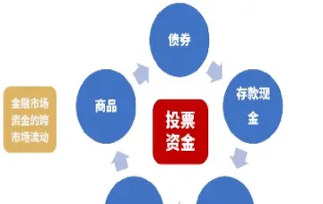 试述期货交易的规则(白银期货交易时间规则)_https://www.hougads.com_恒指直播室_第1张