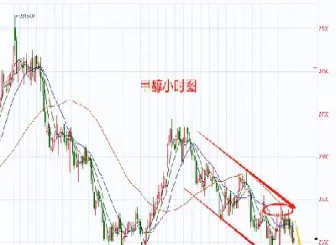 甲醇期货合约价格走势(甲醇期货合约价格走势图)_https://www.hougads.com_恒指学院_第1张