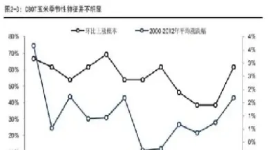 玉米期货触及六周高位(玉米期货创6年来新高)_https://www.hougads.com_恒指学院_第1张