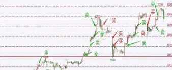 期货交易趋势及思路图怎么看(期货分时图交易如何判断趋势)_https://www.hougads.com_恒指学院_第1张