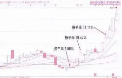 期货的换手率怎么看(期货的换手率怎么看高低)_恒指直播室_第1张_厚德恒指期货直播室 期货的换手率怎么看(期货的换手率怎么看高低)_https://www.hougads.com_恒指直播室_第1张