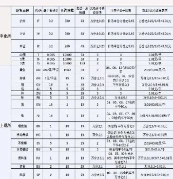 国内期货螺纹多少一手(螺纹期货最多买多少手)_https://www.hougads.com_恒指期货_第1张