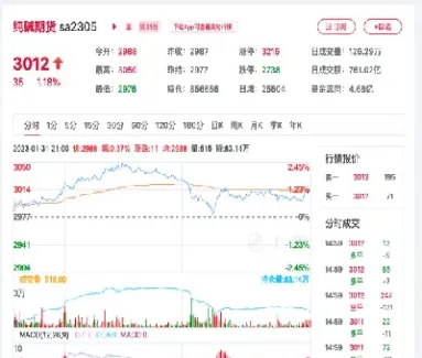 纯碱期货行情主力走势(纯碱期货实时行情走势图)_https://www.hougads.com_恒指直播室_第1张